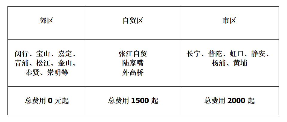 注冊(cè)外貿(mào)公司