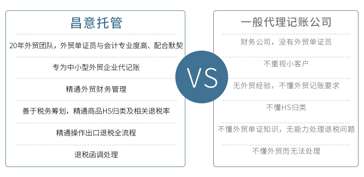 外貿(mào)代理記賬