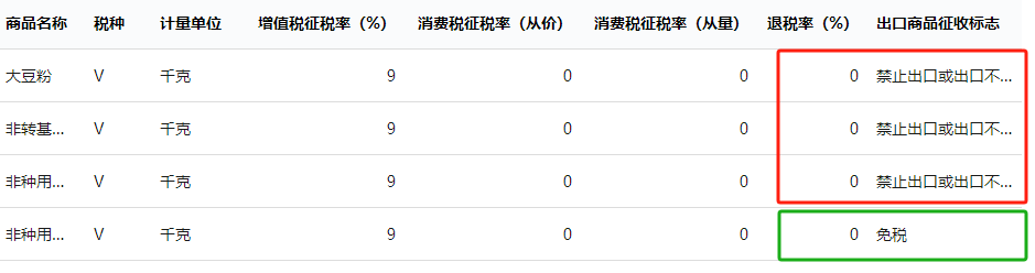 出口退稅申報(bào)受阻？常見問題解答