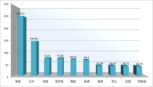 開個貿(mào)易公司要多少錢？知道這些，省錢不少！